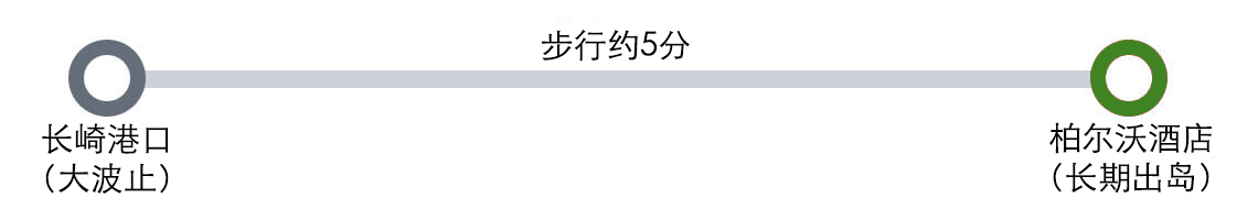 大波止ターミナルからホテル