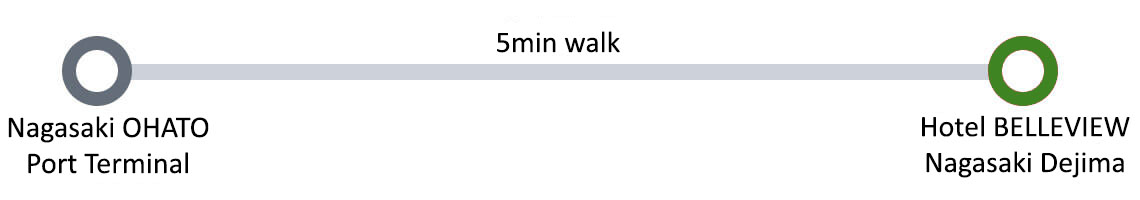 大波止ターミナルからホテル