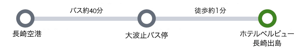 長崎空港からホテル