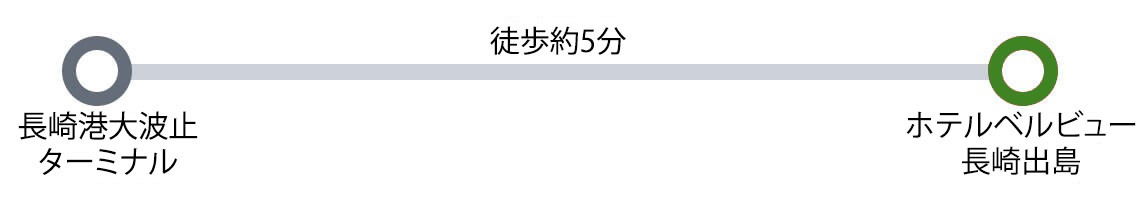 大波止ターミナルからホテル