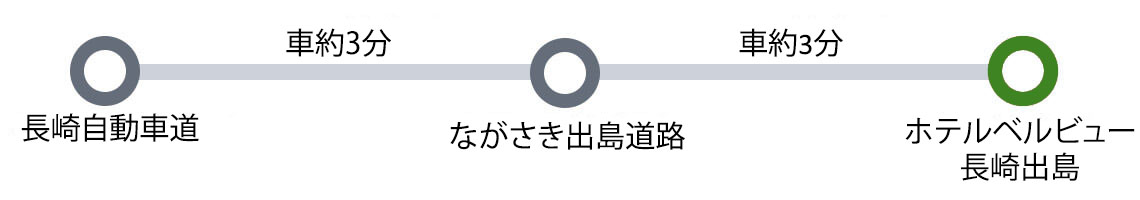 長崎自動車道からホテル